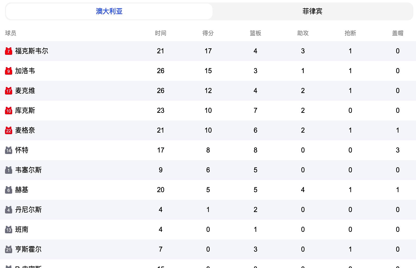 亚洲杯篮球赛冠军诞生,历史性战绩引关注的简单介绍 亚洲杯篮球赛冠军诞生,历史性战绩引关注的简单介绍